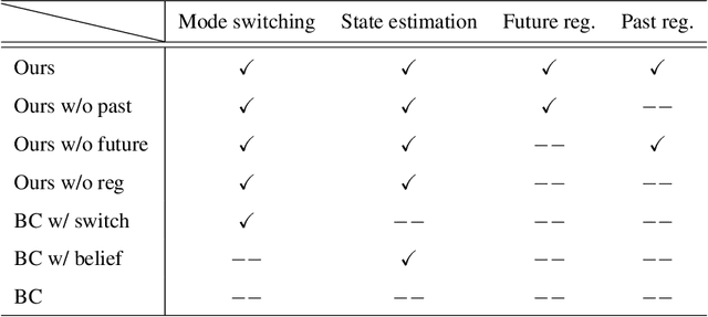 Figure 2 for BEAC: Imitating Complex Exploration and Task-oriented Behaviors for Invisible Object Nonprehensile Manipulation