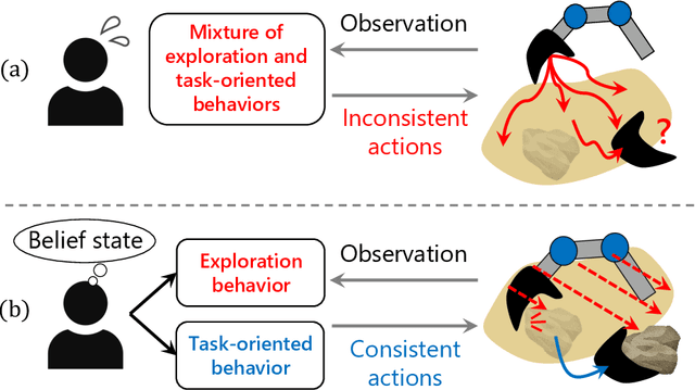 Figure 1 for BEAC: Imitating Complex Exploration and Task-oriented Behaviors for Invisible Object Nonprehensile Manipulation