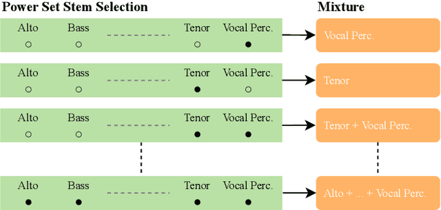Figure 1 for Source Separation for A Cappella Music