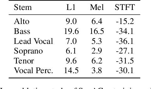 Figure 2 for Source Separation for A Cappella Music