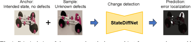 Figure 1 for Find the Assembly Mistakes: Error Segmentation for Industrial Applications
