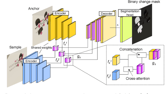Figure 2 for Find the Assembly Mistakes: Error Segmentation for Industrial Applications