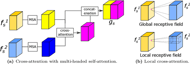 Figure 3 for Find the Assembly Mistakes: Error Segmentation for Industrial Applications