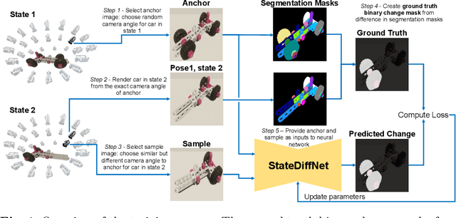 Figure 4 for Find the Assembly Mistakes: Error Segmentation for Industrial Applications