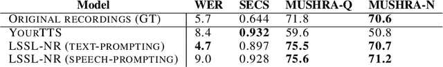 Figure 3 for Enhancing the Stability of LLM-based Speech Generation Systems through Self-Supervised Representations