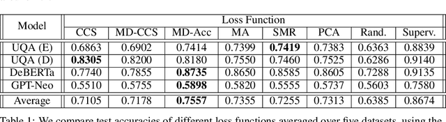 Figure 1 for Comparing Optimization Targets for Contrast-Consistent Search