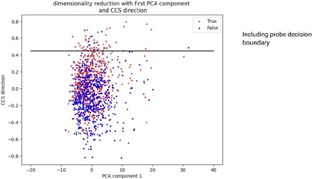 Figure 2 for Comparing Optimization Targets for Contrast-Consistent Search