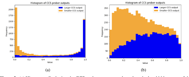Figure 4 for Comparing Optimization Targets for Contrast-Consistent Search