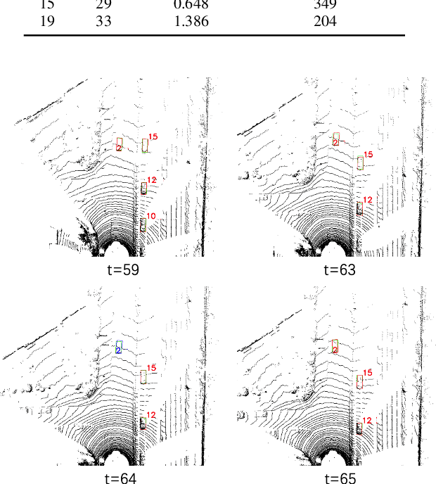 Figure 2 for DL-SLOT: Dynamic LiDAR SLAM and object tracking based on collaborative graph optimization