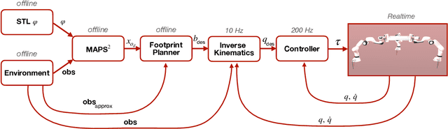 Figure 2 for Trajectory Tracking for Multi-Manipulator Systems in Constrained Environments