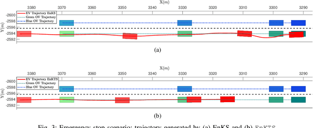 Figure 2 for Bayesian Inferential Motion Planning Using Heavy-Tailed Distributions