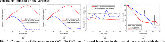 Figure 4 for Bayesian Inferential Motion Planning Using Heavy-Tailed Distributions