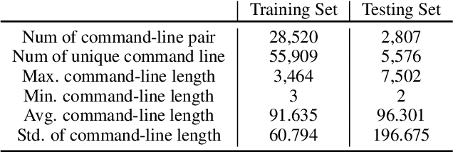 Figure 2 for CmdCaliper: A Semantic-Aware Command-Line Embedding Model and Dataset for Security Research