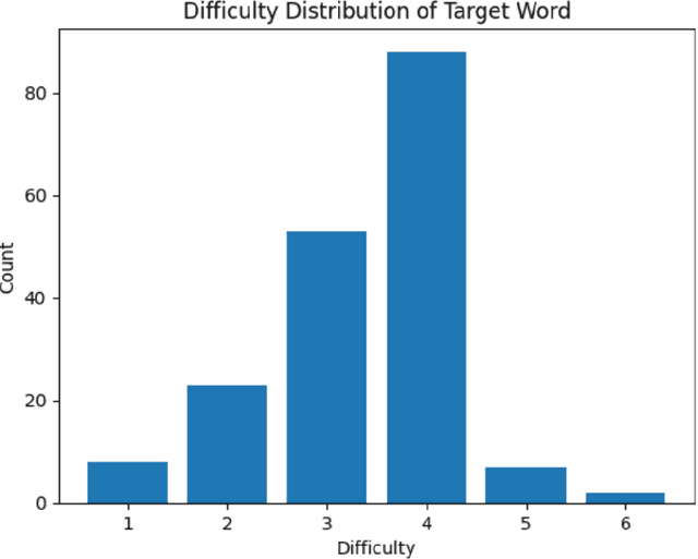 Figure 2 for ISSR: Iterative Selection with Self-Review for Vocabulary Test Distractor Generation
