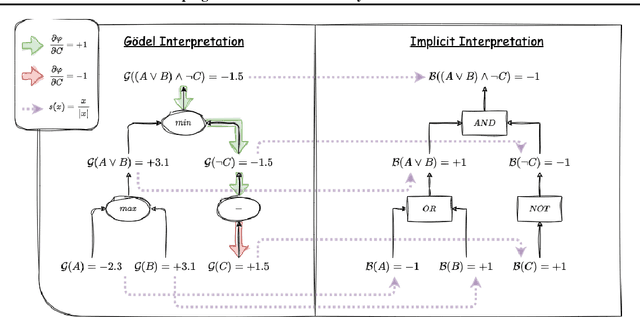 Figure 1 for Noise to the Rescue: Escaping Local Minima in Neurosymbolic Local Search