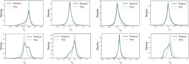 Figure 4 for Misspecification-robust Sequential Neural Likelihood