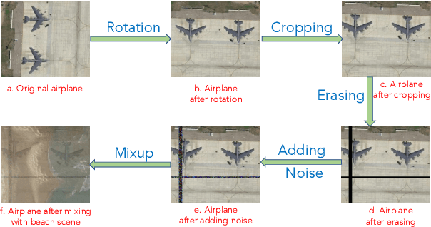 Figure 3 for A Robust and Low Complexity Deep Learning Model for Remote Sensing Image Classification