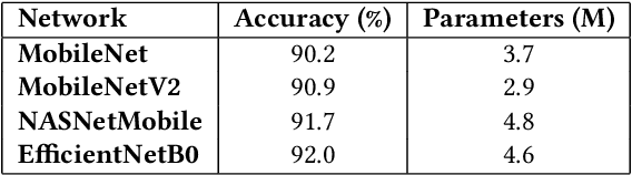 Figure 4 for A Robust and Low Complexity Deep Learning Model for Remote Sensing Image Classification