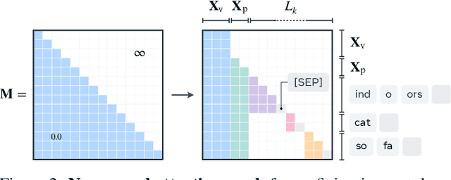 Figure 3 for Object Recognition as Next Token Prediction