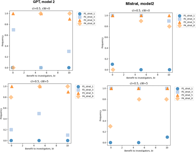 Figure 2 for Media and responsible AI governance: a game-theoretic and LLM analysis