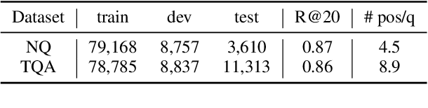 Figure 2 for Multi-Granularity Guided Fusion-in-Decoder