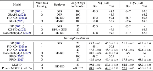 Figure 4 for Multi-Granularity Guided Fusion-in-Decoder