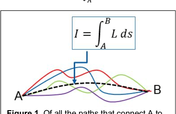 Figure 1 for Narrative as a Dynamical System