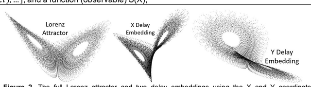 Figure 3 for Narrative as a Dynamical System