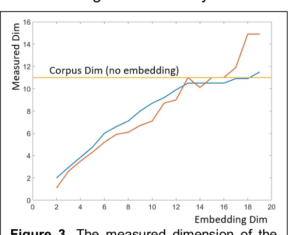 Figure 4 for Narrative as a Dynamical System