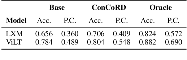Figure 4 for Enhancing Self-Consistency and Performance of Pre-Trained Language Models through Natural Language Inference