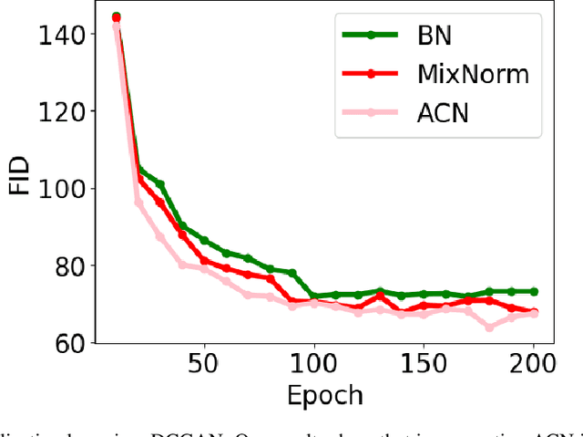 Figure 3 for Cluster-Based Normalization Layer for Neural Networks
