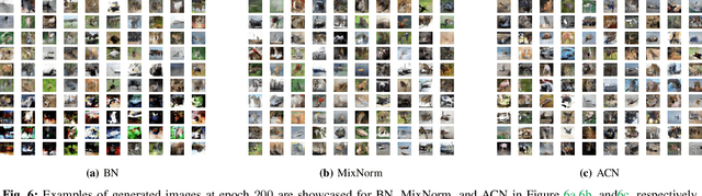 Figure 4 for Cluster-Based Normalization Layer for Neural Networks