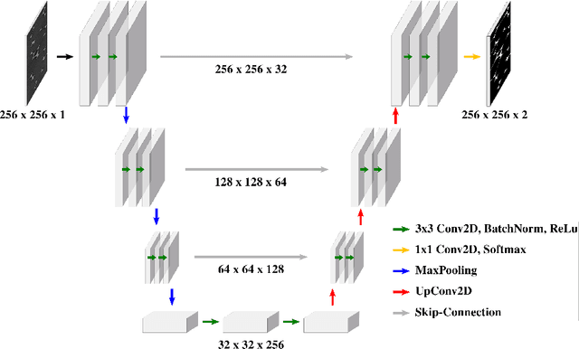 Figure 1 for Unsupervised Segmentation of Micro-CT Scans of Polyurethane Structures By Combining Hidden-Markov-Random Fields and a U-Net