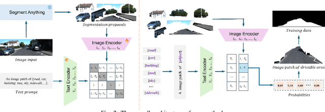 Figure 2 for Task-Oriented Pre-Training for Drivable Area Detection
