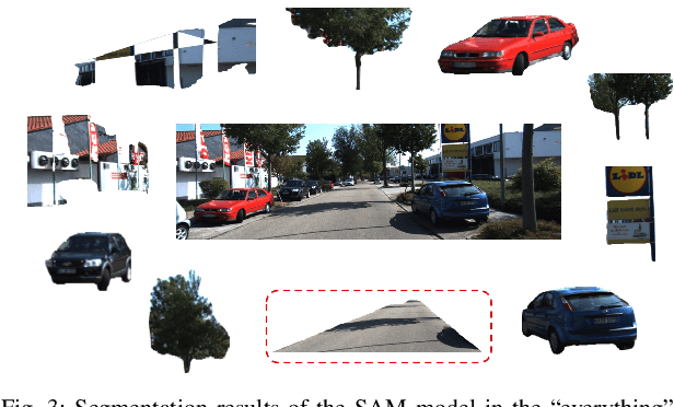 Figure 3 for Task-Oriented Pre-Training for Drivable Area Detection