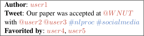 Figure 2 for NTULM: Enriching Social Media Text Representations with Non-Textual Units