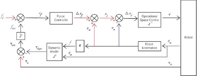 Figure 3 for An in-Contact Robotic System for the Process of Desoldering PCB Components