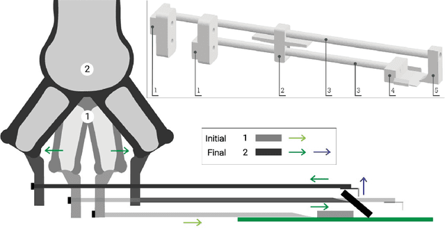Figure 4 for An in-Contact Robotic System for the Process of Desoldering PCB Components