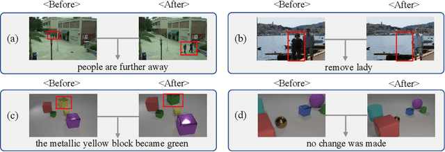 Figure 1 for Distractors-Immune Representation Learning with Cross-modal Contrastive Regularization for Change Captioning
