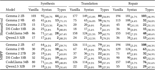 Figure 3 for Type-Constrained Code Generation with Language Models