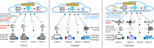 Figure 1 for Hierarchical Knowledge Structuring for Effective Federated Learning in Heterogeneous Environments