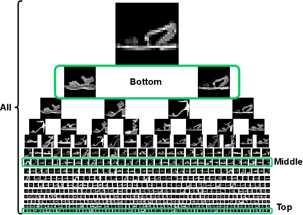 Figure 3 for Hierarchical Knowledge Structuring for Effective Federated Learning in Heterogeneous Environments