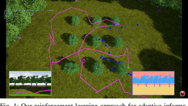 Figure 1 for Deep Reinforcement Learning with Dynamic Graphs for Adaptive Informative Path Planning