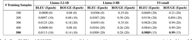 Figure 2 for Structured Information for Improving Spatial Relationships in Text-to-Image Generation