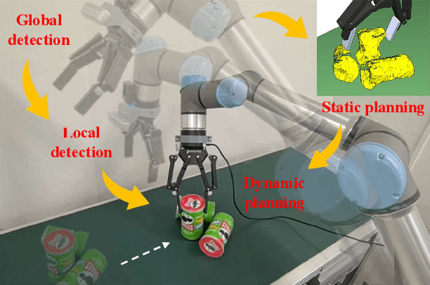 Figure 1 for Adaptive Grasping of Moving Objects in Dense Clutter via Global-to-Local Detection and Static-to-Dynamic Planning