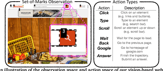 Figure 3 for Proposer-Agent-Evaluator(PAE): Autonomous Skill Discovery For Foundation Model Internet Agents