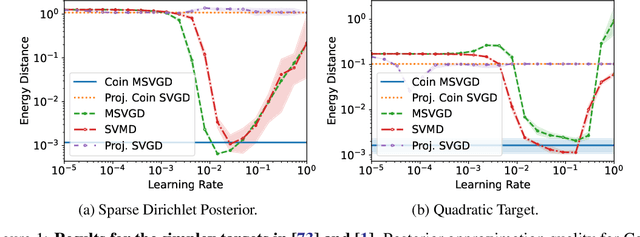 Figure 1 for Learning Rate Free Bayesian Inference in Constrained Domains