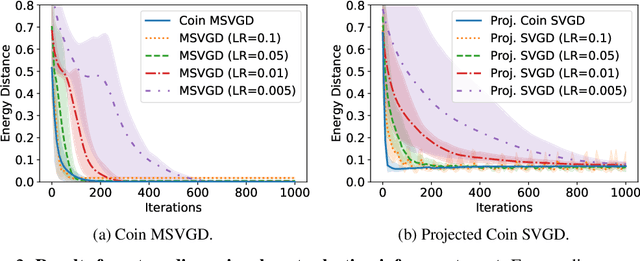 Figure 2 for Learning Rate Free Bayesian Inference in Constrained Domains