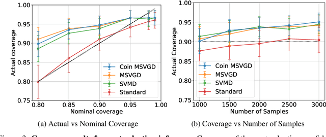 Figure 3 for Learning Rate Free Bayesian Inference in Constrained Domains