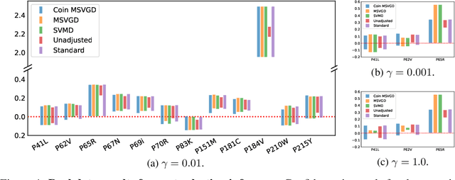 Figure 4 for Learning Rate Free Bayesian Inference in Constrained Domains